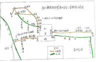 清代京郊的三条“石御路”分别有何功能？